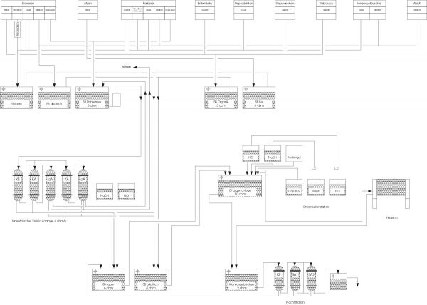 Schematische Darstellung der Kläranlage von Heyer+Ostler.